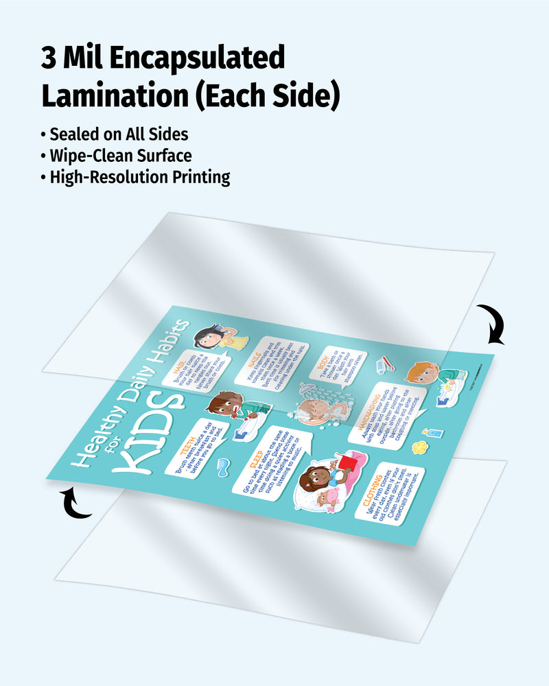 Laminated educational poster for kids with healthy daily habits on a white background