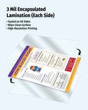 Laminated hypoglycemia first aid poster showing signs and treatment steps
