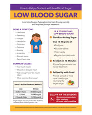 Low Blood Sugar & Hypoglycemia First Aid Poster