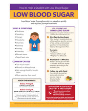 Low Blood Sugar and Hypoglycemia First Aid poster with symptoms, treatment steps, and emergency instructions – 12x18 laminated