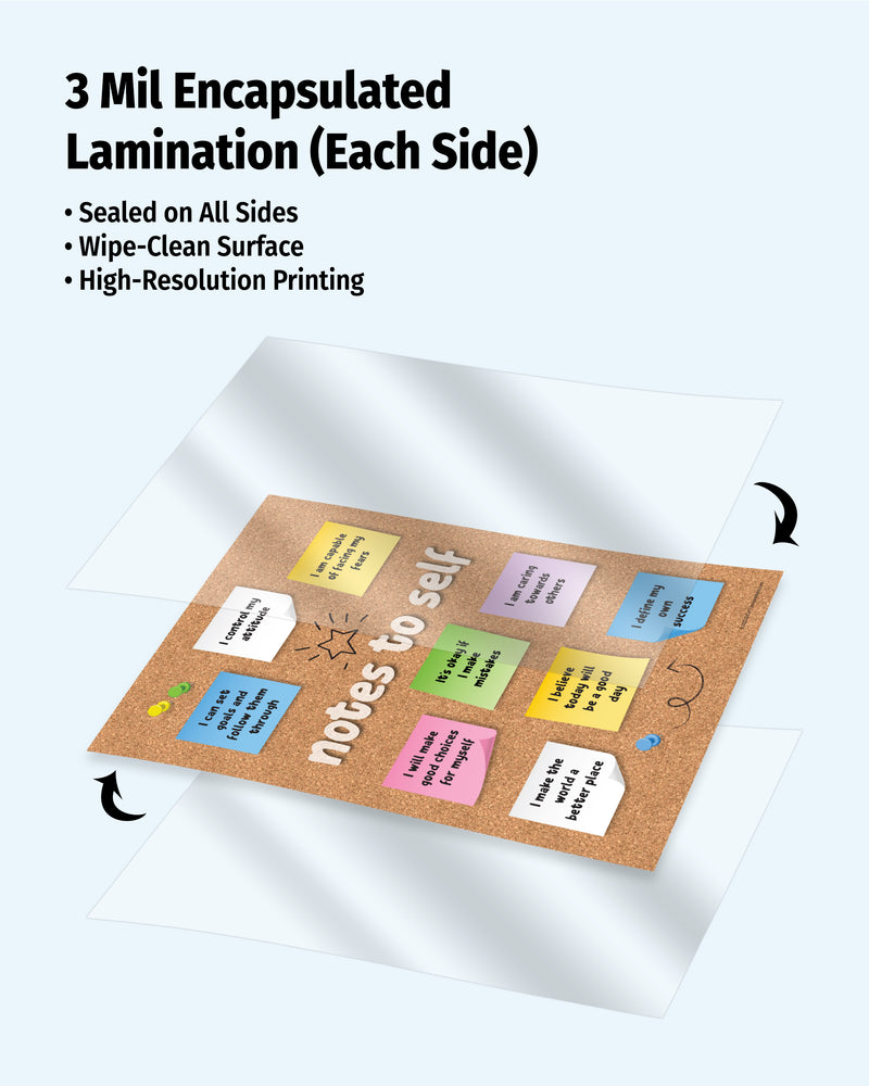 Notes to Self — Laminated Inspirational Poster — 12 × 18