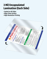 Poisoning in Kids safety poster with durable 3 mil encapsulated lamination, sealed edges, and wipe-clean surface