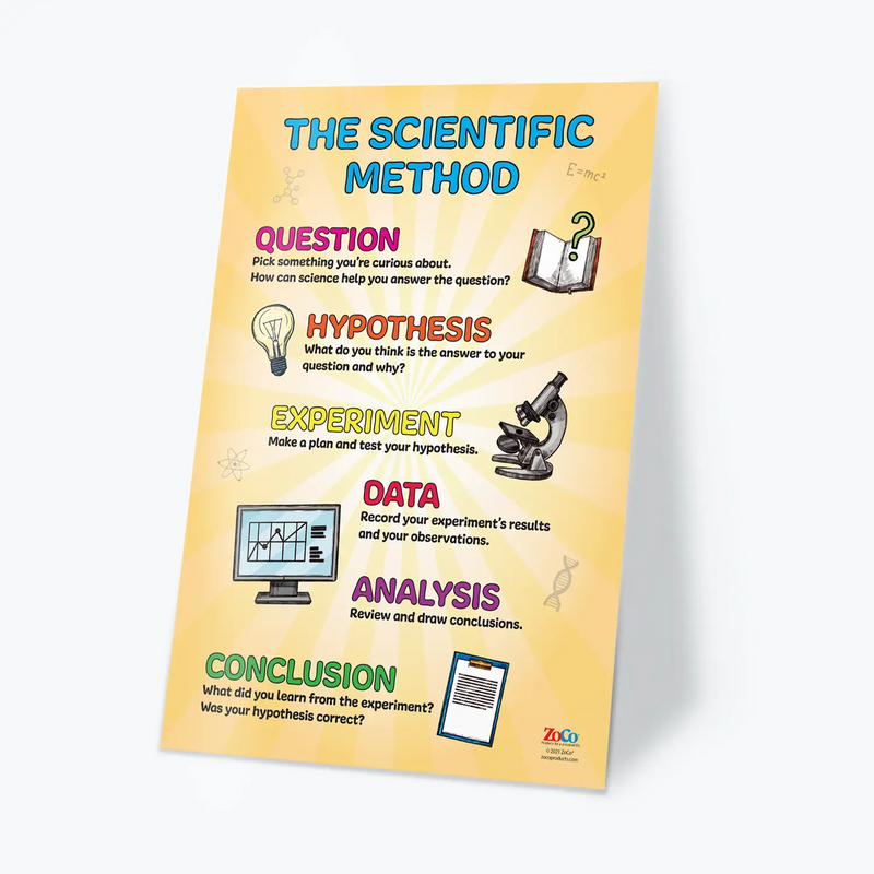 Scientific Method - Laminated Poster - 12"x18"