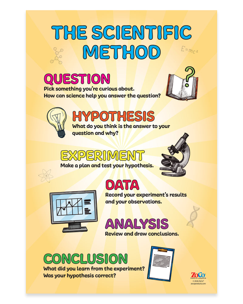 Scientific Method — Laminated Poster — 12 × 18