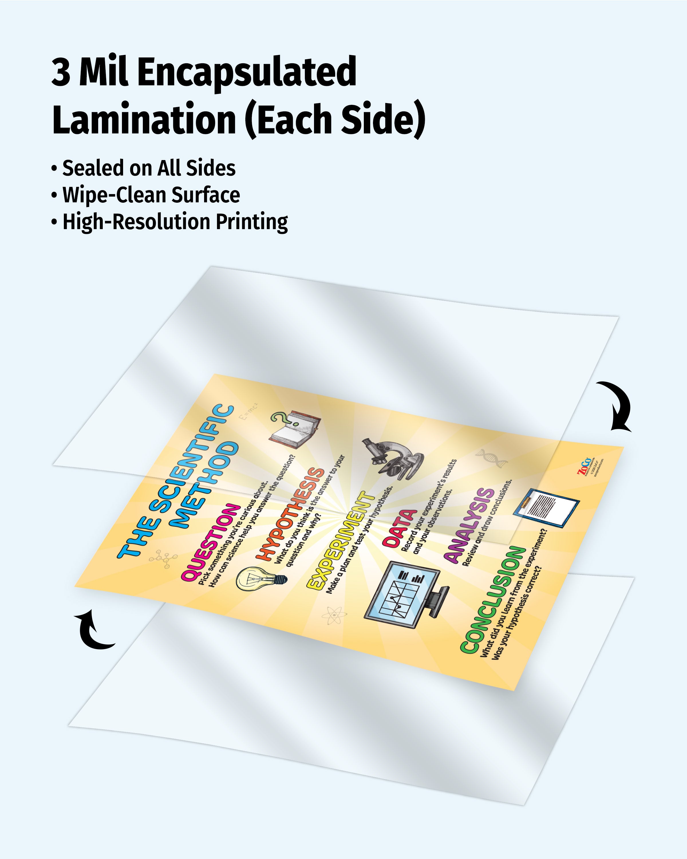 Scientific Method & Lab Safety Posters | Laminated 2-Pack — ZoCo
