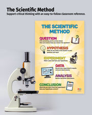 Poster explaining the scientific method with a microscope on a light gray background