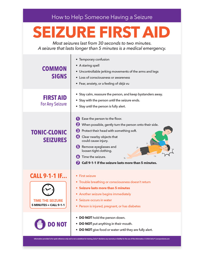 Seizure first aid poster with step-by-step emergency response instructions