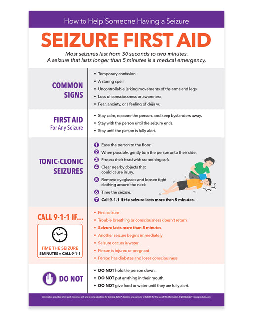 Seizure First Aid poster with step-by-step emergency response instructions and when to call 911 – 12x18 laminated