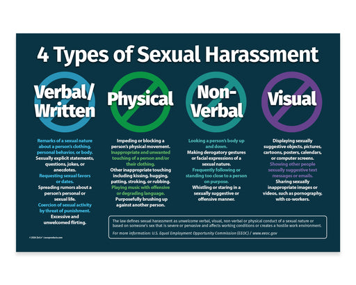Poster detailing the four types of sexual harassment with labels and definitions.