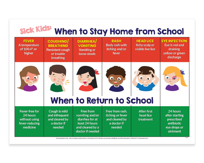 When Sick Kids Should Stay Home from School — Laminated Poster