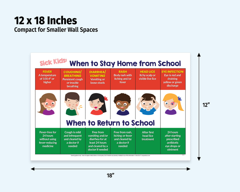 When Sick Kids Should Stay Home from School — Laminated Poster