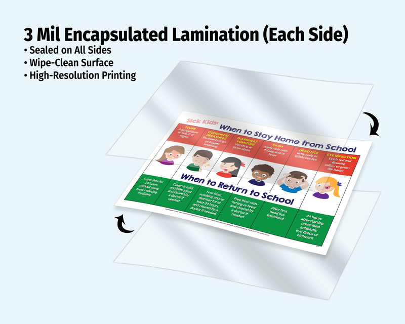 When Sick Kids Should Stay Home from School — Laminated Poster