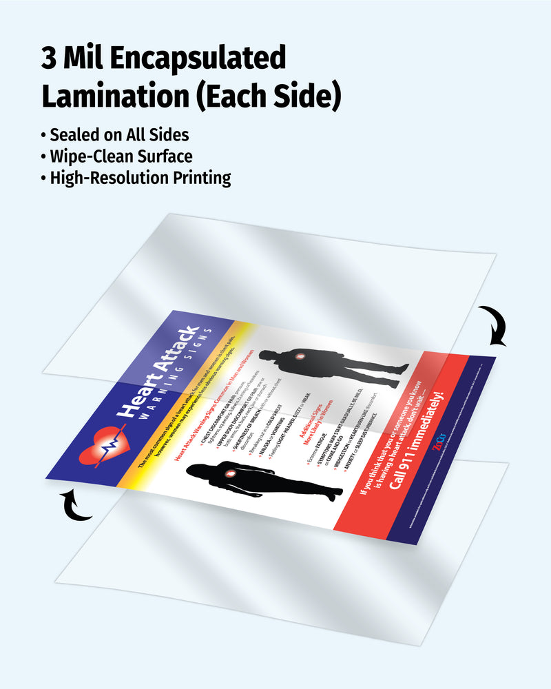 Laminated educational poster with 3 mil encapsulated lamination on a white background