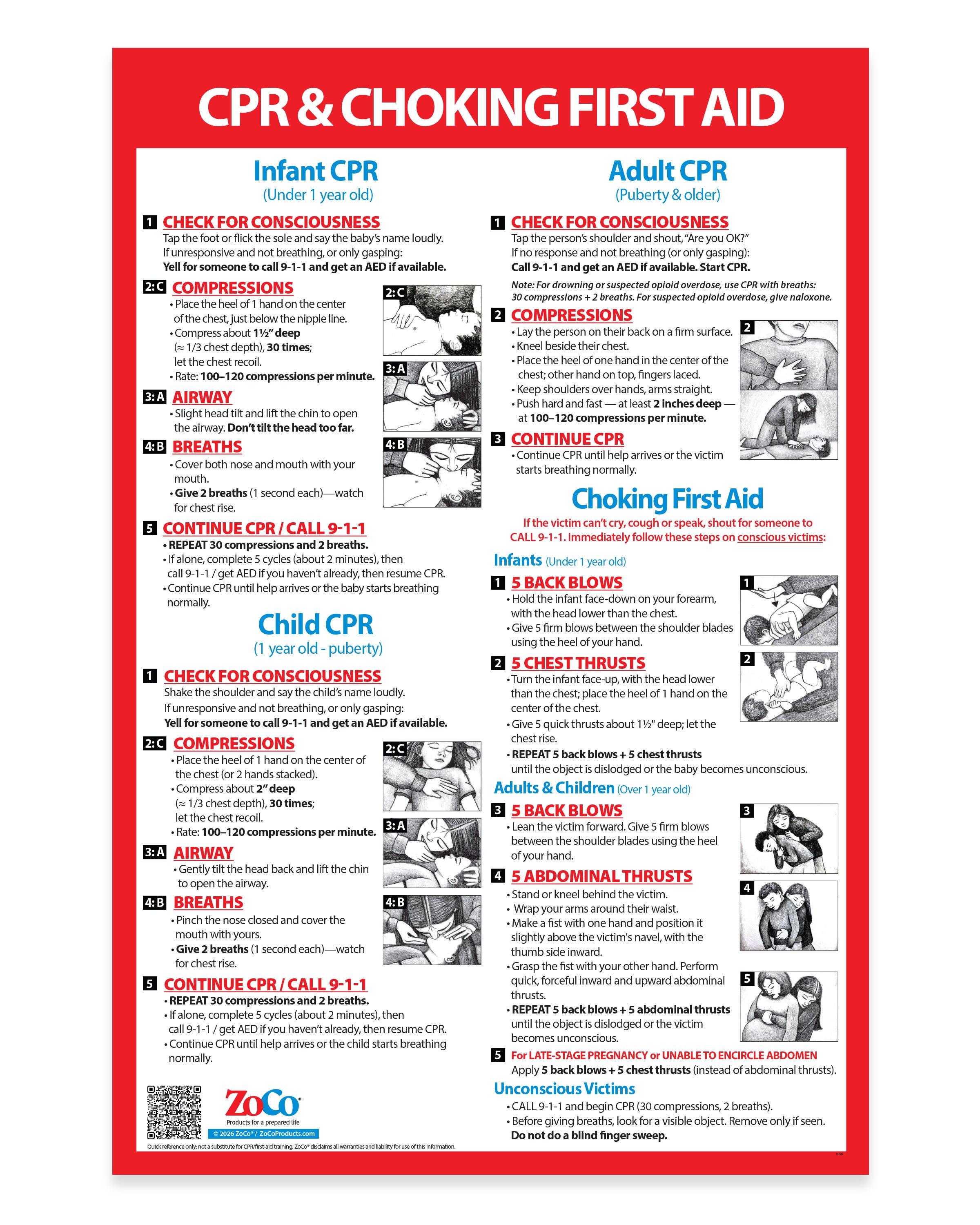 CPR & Choking First Aid Poster — Laminated — ZoCo Products