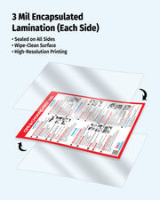 CPR & Choking: Infant, Child & Adult — Laminated First Aid Poster