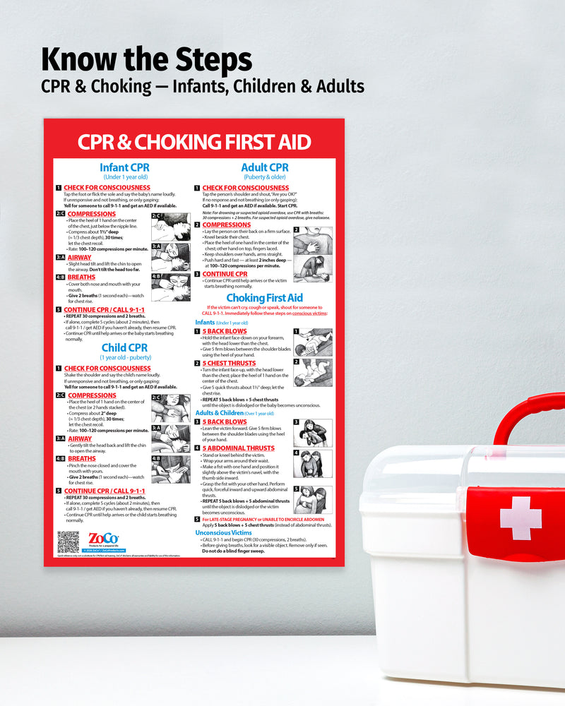 CPR & Choking: Infant, Child & Adult — Laminated First Aid Poster