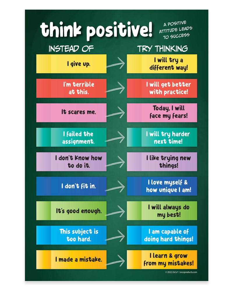 Think Positive! — Laminated Growth Mindset Poster — 12 × 18
