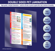 All posters are manufactured with double sided 3 mil thick encapsulated lamination - ZoCo Products