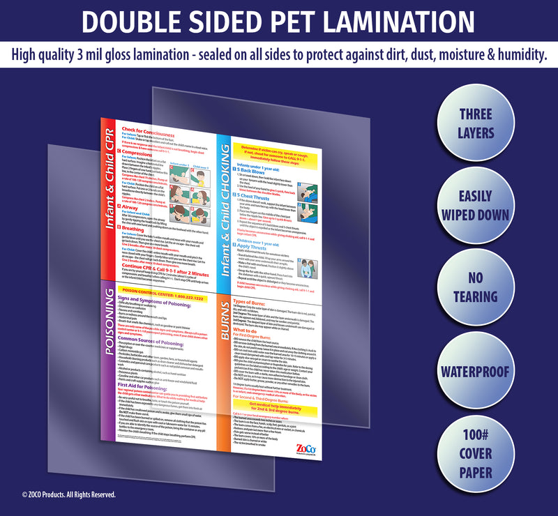 All posters are manufactured with double sided 3 mil thick encapsulated lamination - ZoCo Products