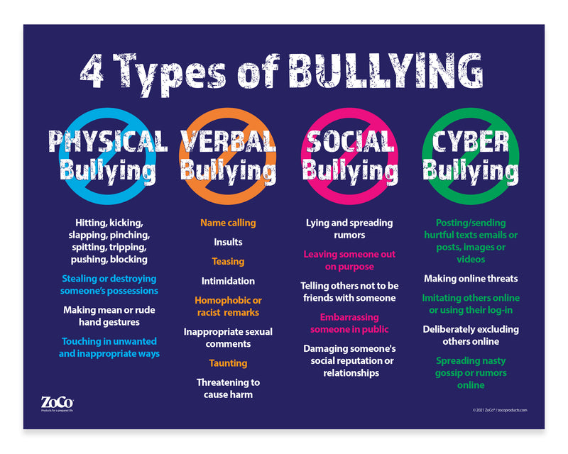 Anti Bullying: Physical, Verbal, Social & Cyber — Laminated Poster