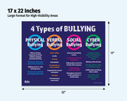 No Bullying Poster 17x22 inches, laminated