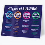 Anti Bullying: Physical, Verbal, Social and Cyber - Laminated Poster - 2 Sizes Available