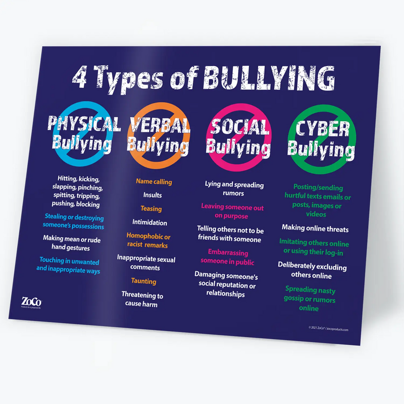 Anti Bullying: Physical, Verbal, Social and Cyber - Laminated Poster - 2 Sizes Available