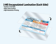 Laminated safety poster with encapsulated lamination on a white background