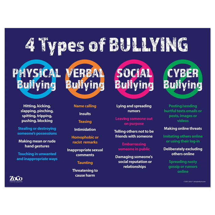 Anti Bullying Poster - The 4 Types: Physical, Verbal, Social and Cyber - Laminated