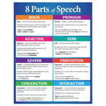 8 Parts of Speech Poster - 17"x22" - Laminated