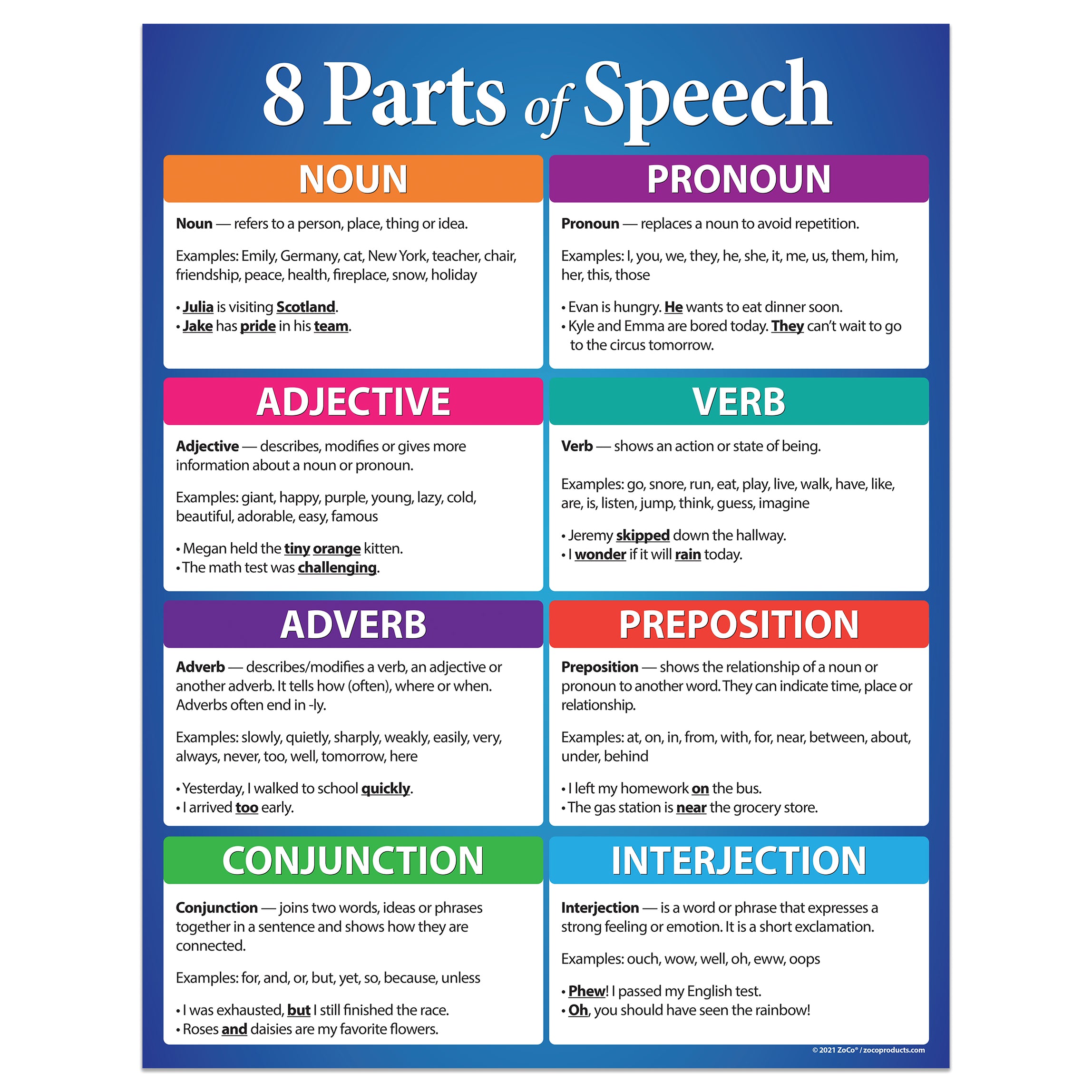 8 Parts of Speech Poster - Laminated, 17 x 22 in. — ZoCo Products