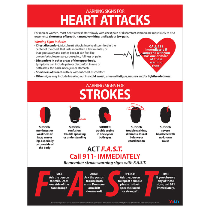 Heart Attack & Stroke Warning Signs Poster - 17"x22" - Laminated