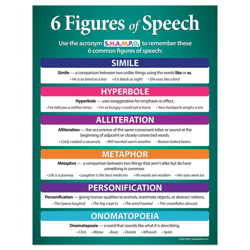 Figures of Speech - Language Arts Poster - 17"x22" - Laminated