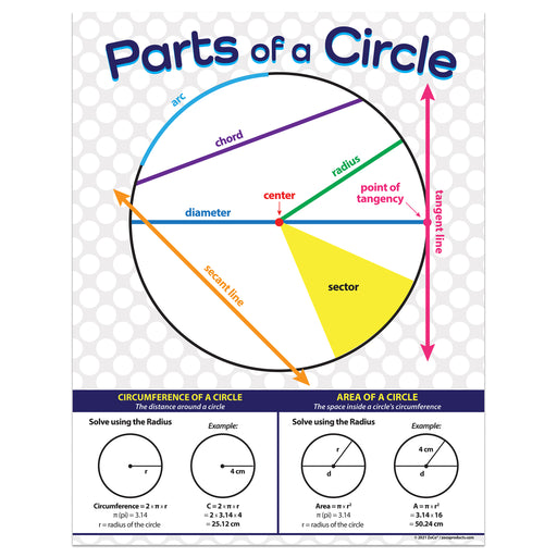 Parts of a Circle Math Poster - 17"x22" - Laminated