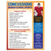 Signs and Symptoms of Concussion in Teen Athletes - 17"x22" - Laminated
