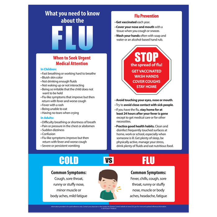 Cold And Flu Prevention Poster