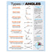 Types of Angles Geometry Poster - 17"x22" - Laminated