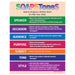 SOAPStoneS Strategy - Language Arts Poster - 17"x22" - Laminated