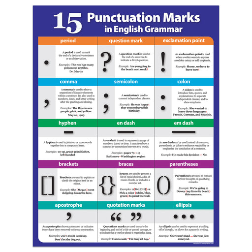 Punctuation Marks Poster - Language Arts Writing Poster - 17"x22" - Laminated