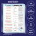 Types of Angles Geometry Poster - 17"x22" - Laminated