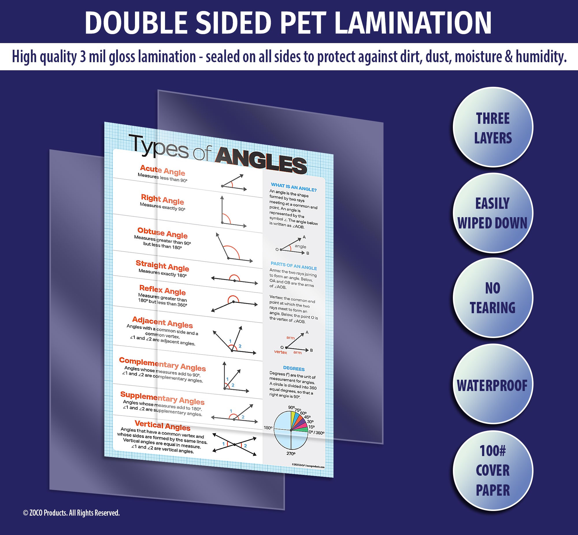 Types of Angles - Laminated Geometry Poster - 17