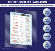 All posters are manufactured with double sided 3 mil thick encapsulated lamination - ZoCo Products