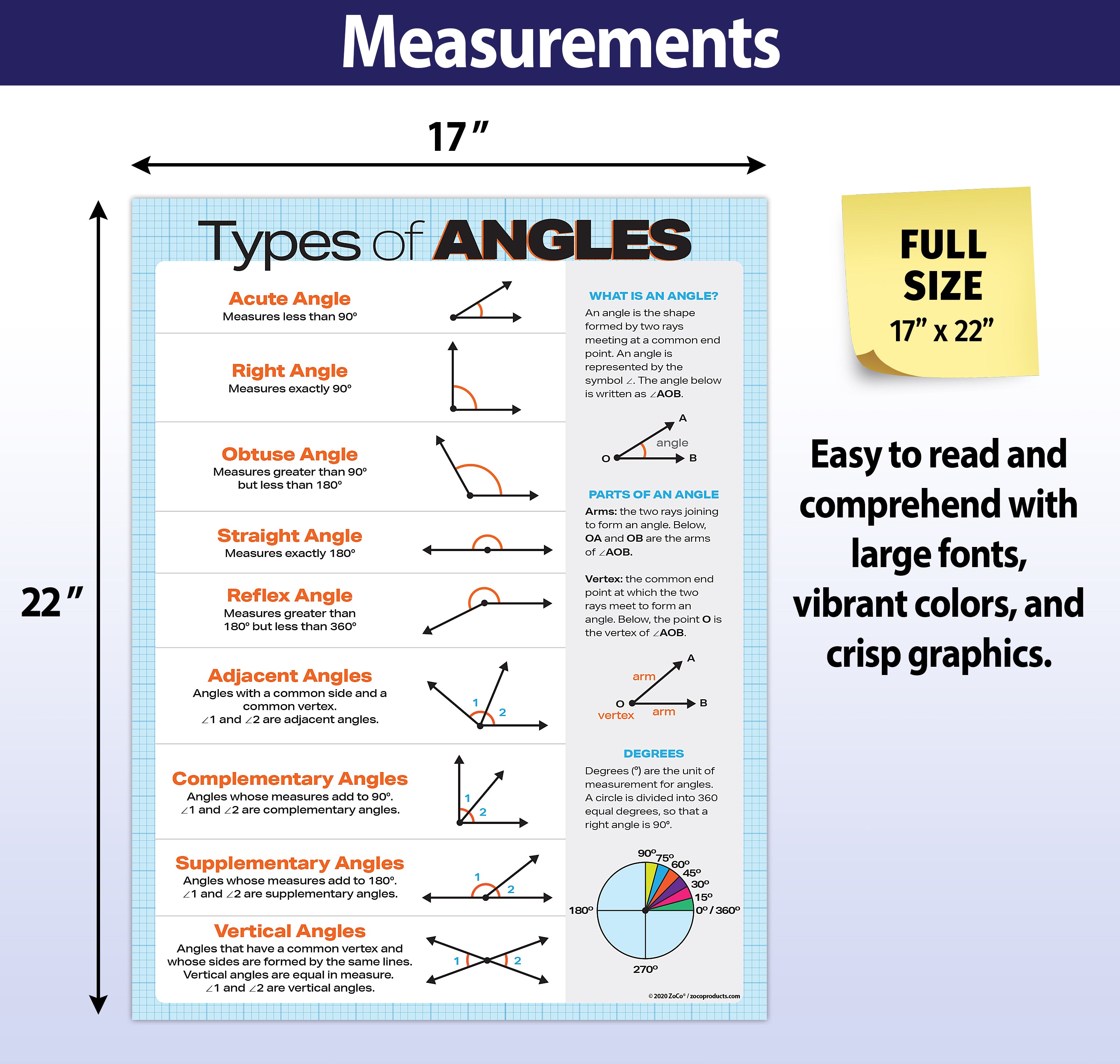 Types of Angles - Laminated Geometry Poster - 17