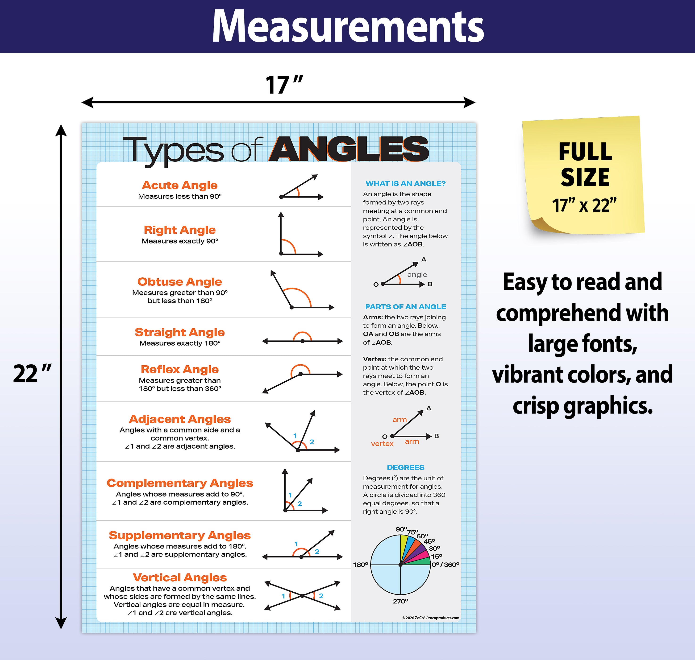 Types of Angles Geometry Poster - 17