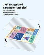 Laminated sheet with text and graphics, showing 3 mil encapsulated lamination on a white background.