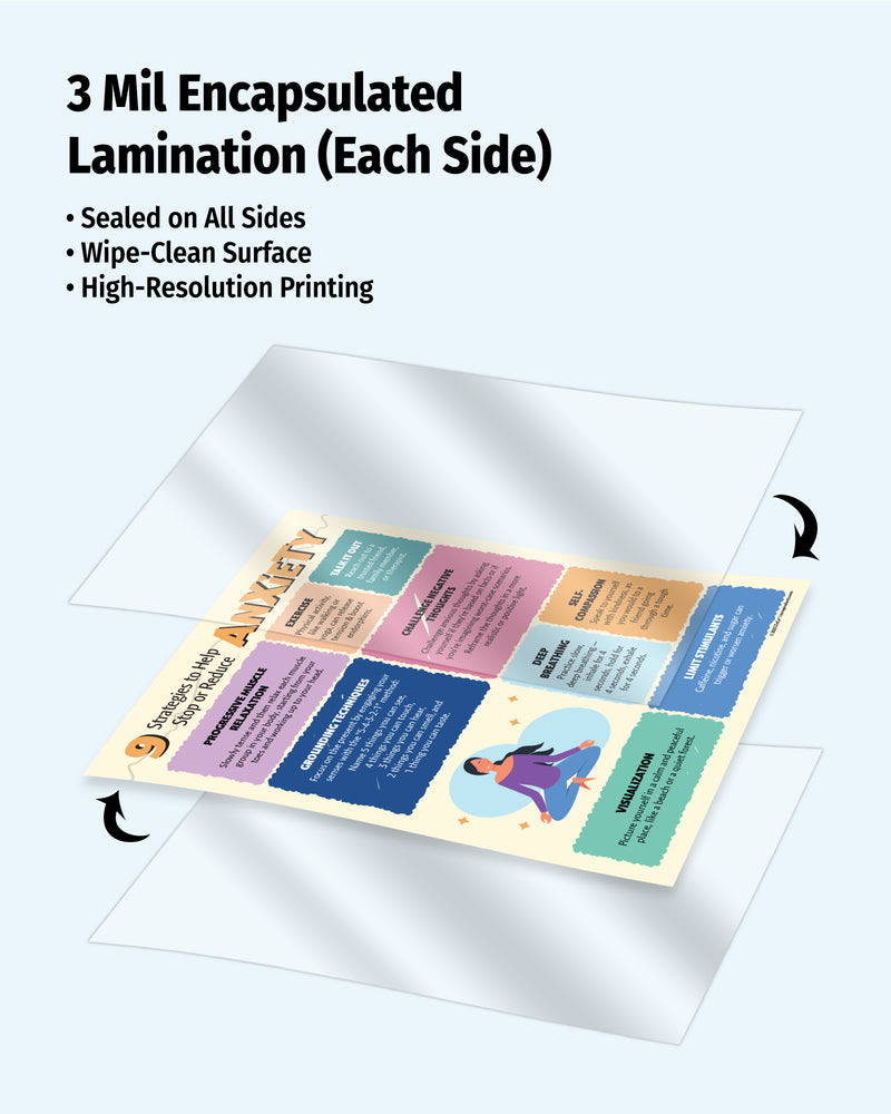 Laminated sheet with text and graphics, showing 3 mil encapsulated lamination on a white background.
