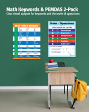 Two educational posters on a green wall above a desk with school supplies.