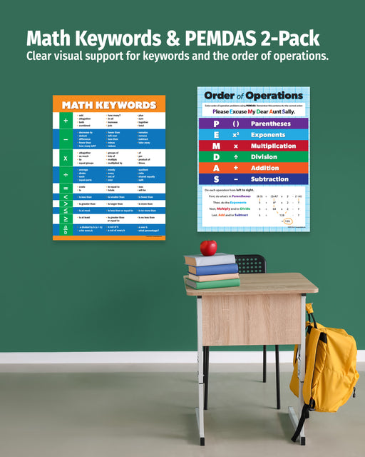 Two educational posters on a green wall above a desk with school supplies.