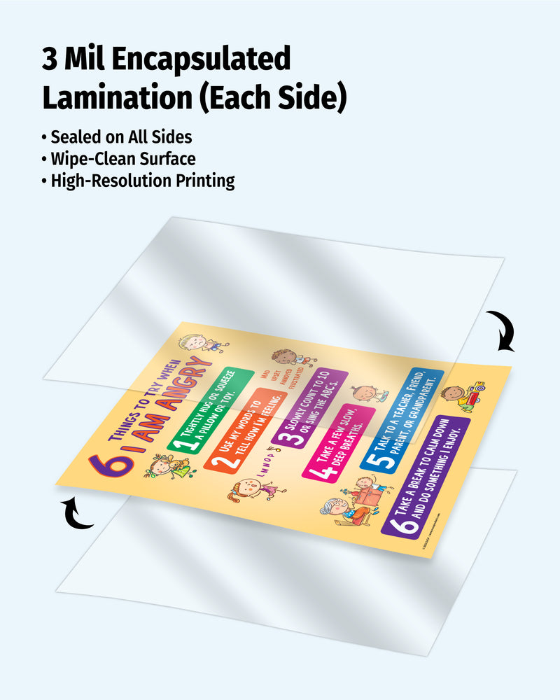Laminated educational poster with 3 mil encapsulated lamination on a white background