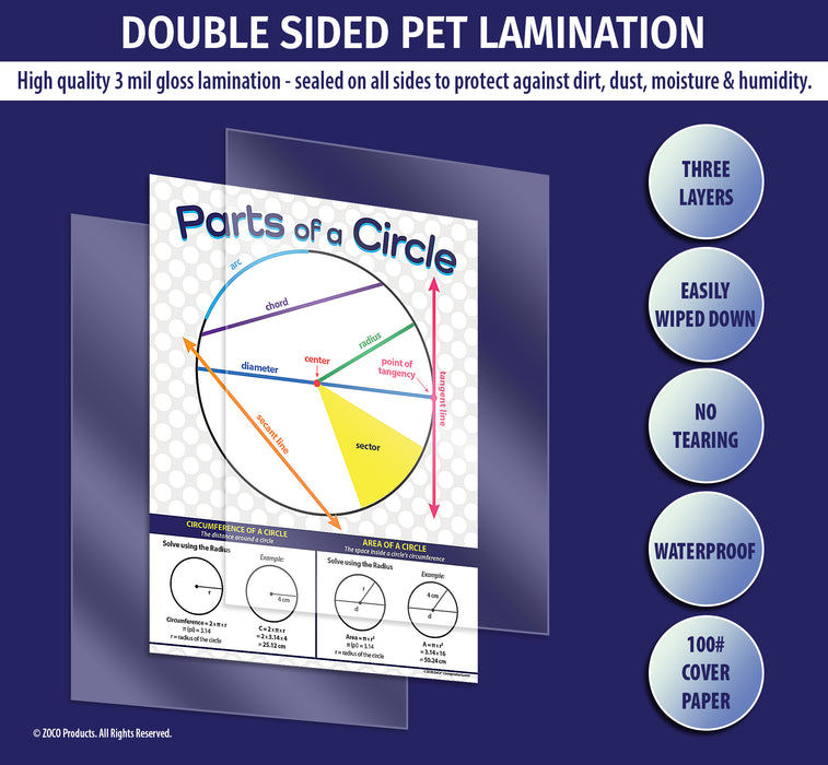 All posters are manufactured with double sided 3 mil thick encapsulated lamination - ZoCo Products